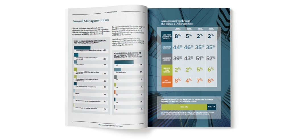 Independent Sponsor Report 2024 Open