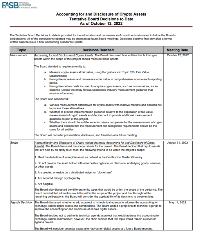 fasb cryptocurrency document accounting changes