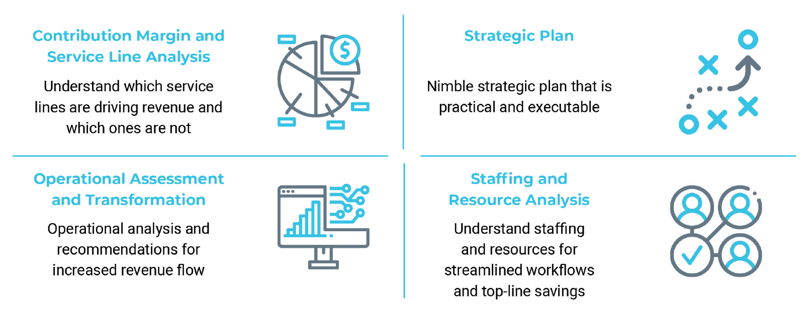 Optimize Radiology Business Healthcare Assessment Graphic