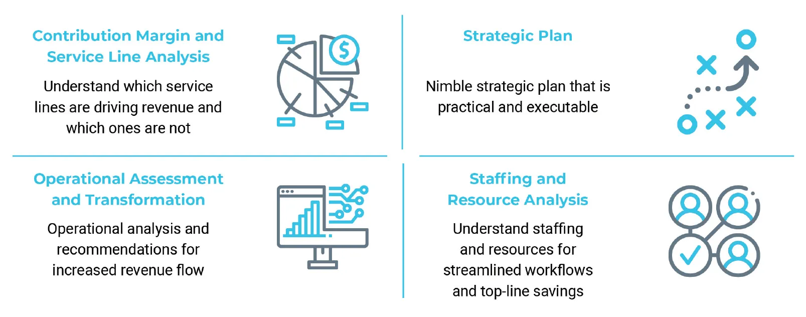 Optimize Radiology Business Healthcare Assessment Graphic