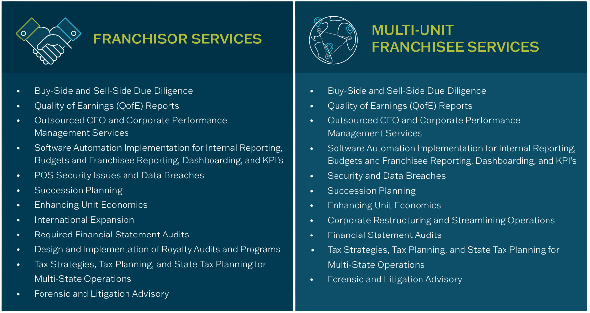 franchising services transparent