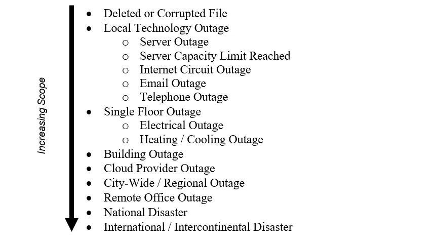 disaster planning