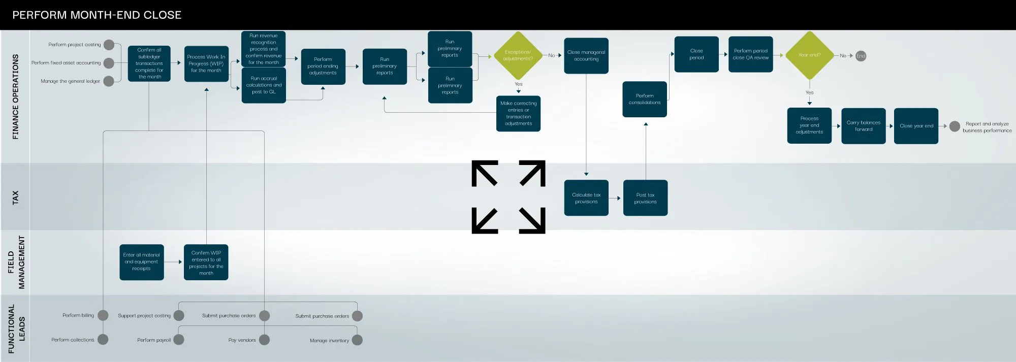 ERP Flowchart 2000 x 713